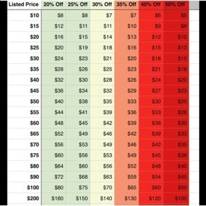 Reasonable Offer Chart