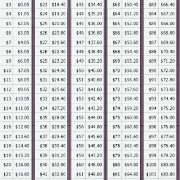 Offers wanted - Picture 2 of 2