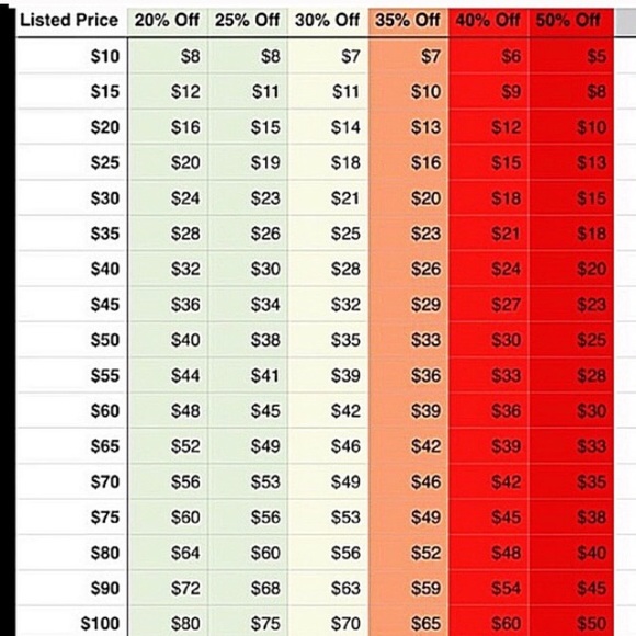 Suggested Reasonable Offers - Picture 2 of 2