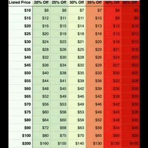 ❗️Something to keep in mind when making offers❗️