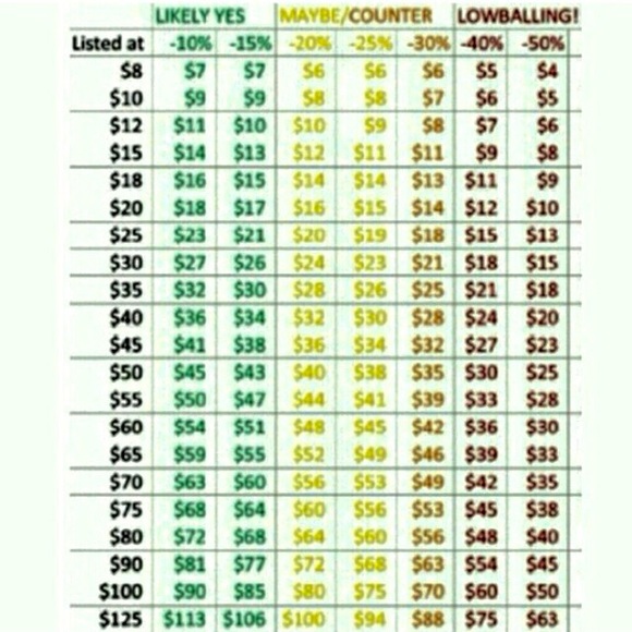 PLEASE READ BEFORE MAKING OFFERS