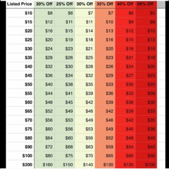 REASONABLE OFFER CHART