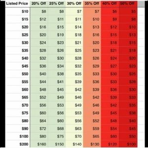 REASONABLE OFFER CHART