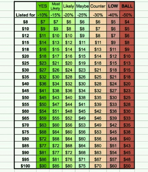 "Reasonable Offer" Guide - please read. - Picture 5 of 8