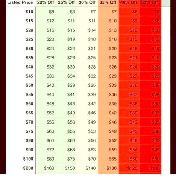 Reasonable offers chart!