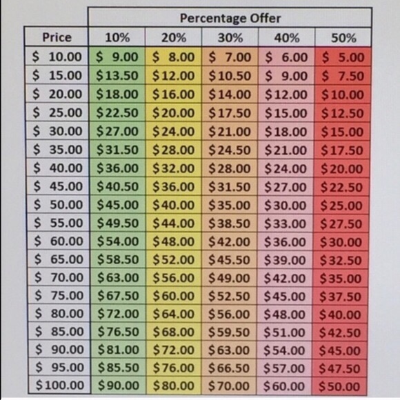 REASONABLE OFFER CHART - Picture 1 of 1