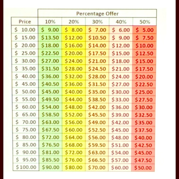 ***PLEASE READ BEFORE MAKING AN OFFER***