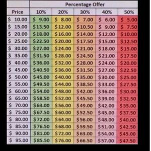 Please be courteous when making an offer