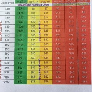 Reasonable offer chart