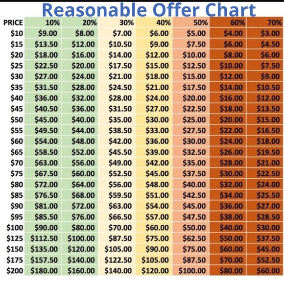 Reasonable Offers Will Be Accepted