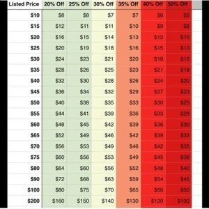 Reasonable pricing chart