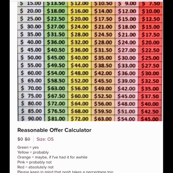 Offer Policy,