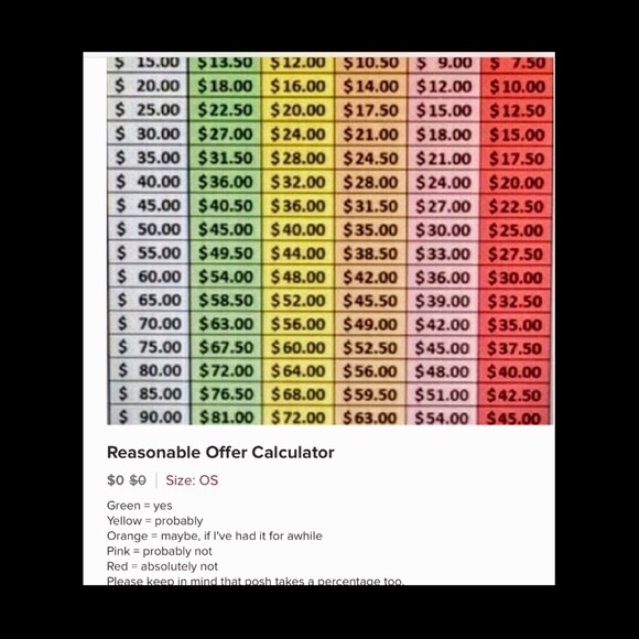 Fair offer chart