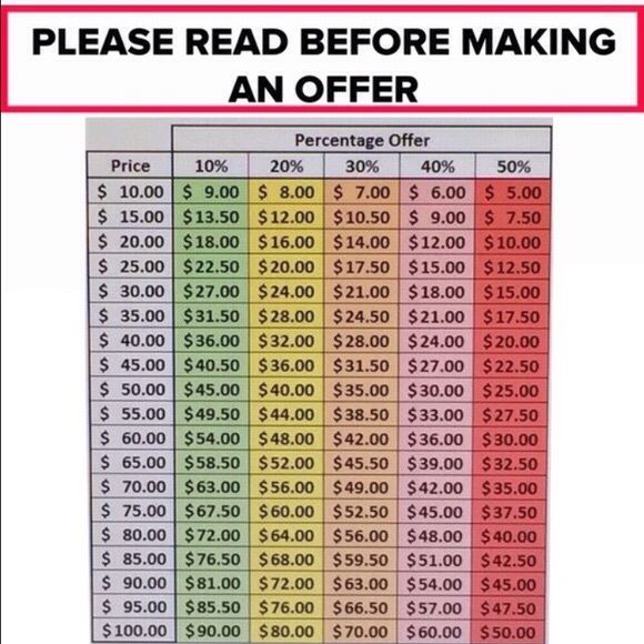 Please look at chart before making offers - Picture 1 of 4