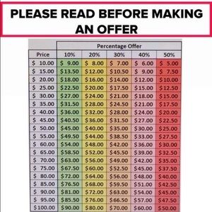 Please look at chart before making offers