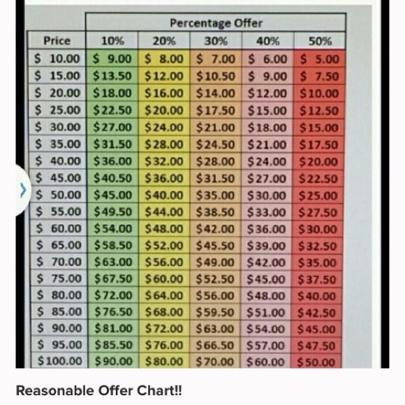 Reasonable Offer Chart - Picture 2 of 2