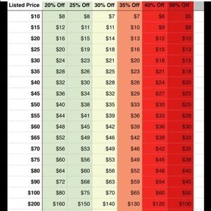 REASONABLE OFFER CHART🎉😊