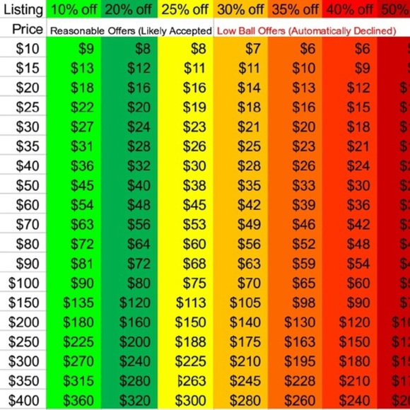 Please make reasonable offers😊 - Picture 2 of 2