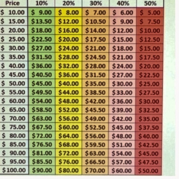 Reasonable Offer Chart. Please see below.