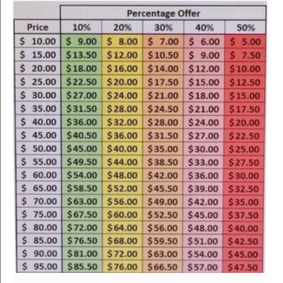 About Offers: Please Do! But Note Above. - Picture 2 of 2