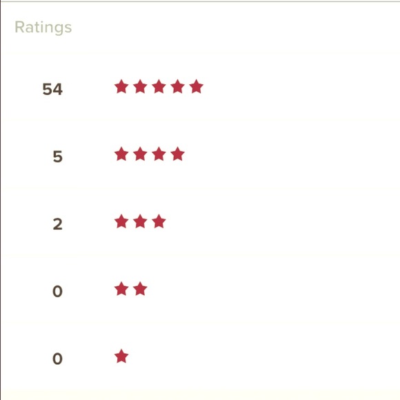My ratings!