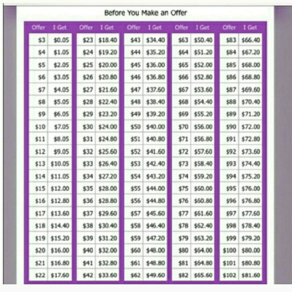 Before making an offer please consider.