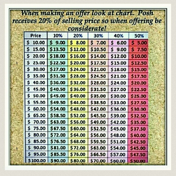 Jewelry | Triple Layered Gold Charm Necklace - Picture 4 of 6