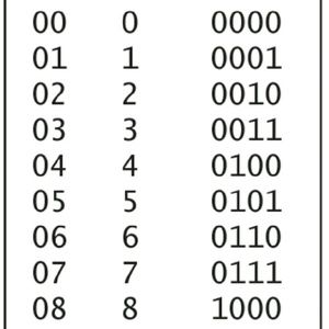 Meet your Posher, Jose