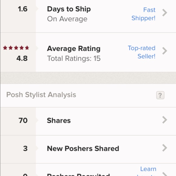 Top Rated⭐️⭐️⭐️⭐️⭐️