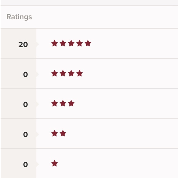 Top rated seller