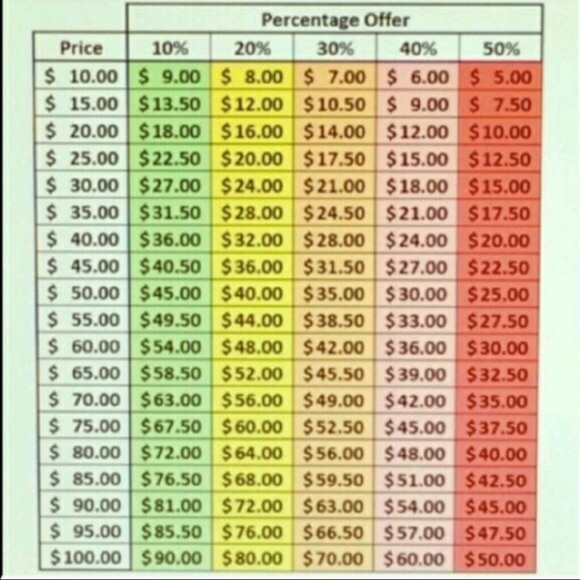 Reasonable offers are... see chart