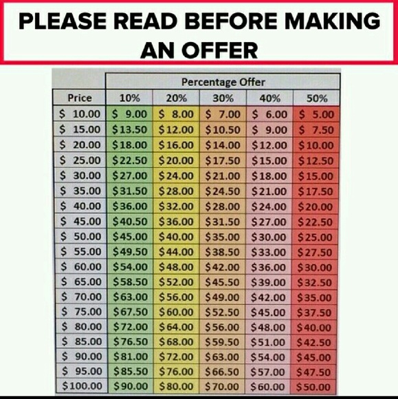 Open to reasonable offers. Please see above charts