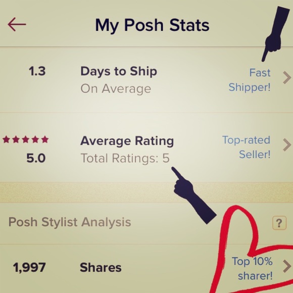 My Posh Stats Though 🙏🏿🙌🏿👊🏿