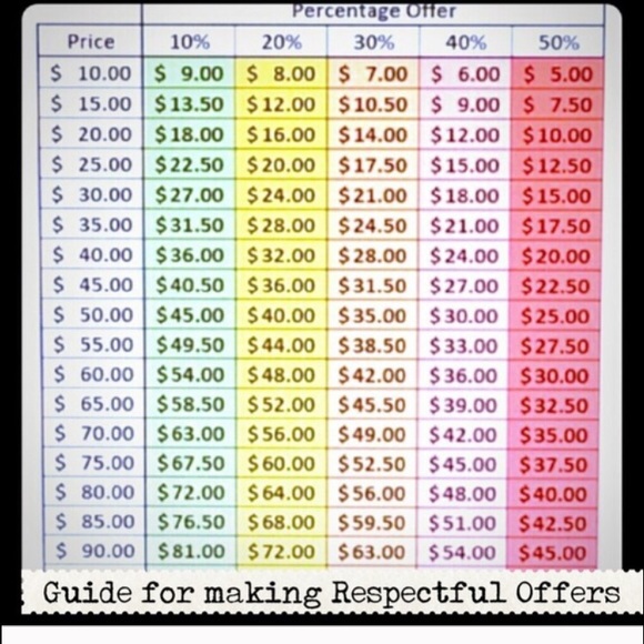 Offer Guide