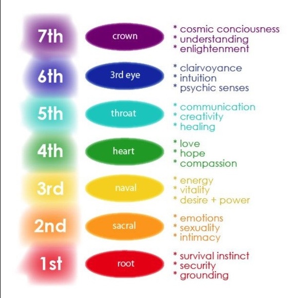 Healing Chakra Lava Bracelet - Picture 3 of 4