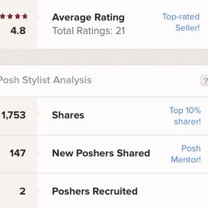 My Posh Stats 💕💯