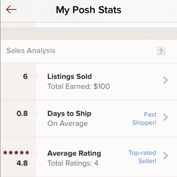Posher stats - Picture 1 of 1