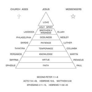 Meet your Posher, Rodinald