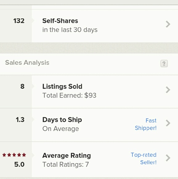 Top Rated Seller?????? and fast shipper!!!!??????