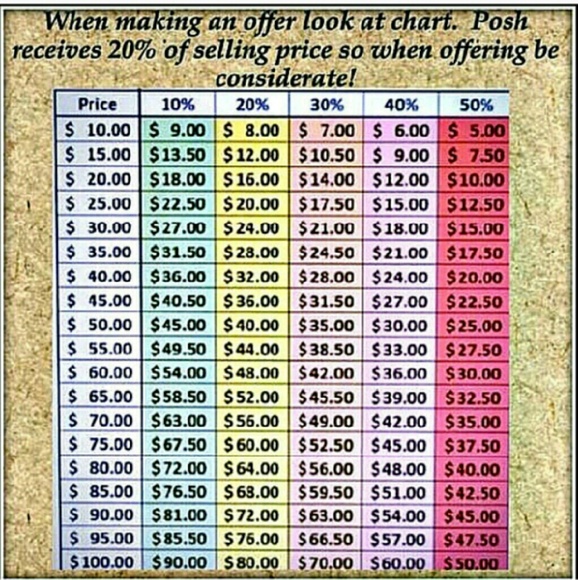 Please remember that Poshmark takes 20%.