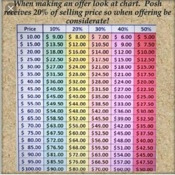 Reasonable Offers - Picture 1 of 1