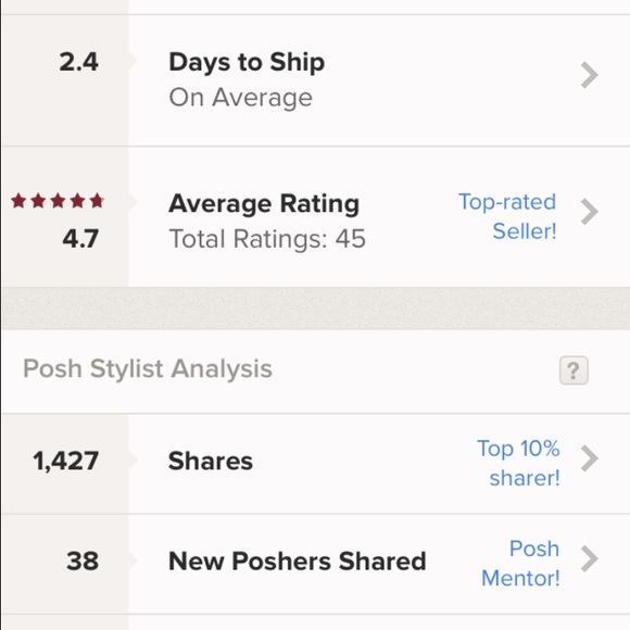 My Posh Stats - Picture 1 of 1
