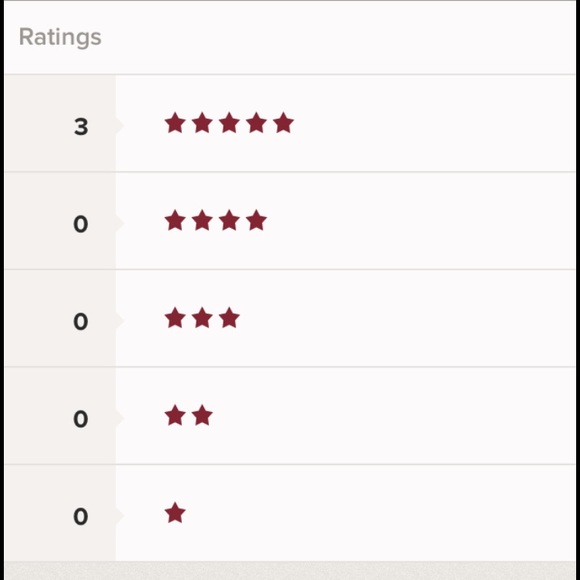 Trusted and Well Rated Seller!!