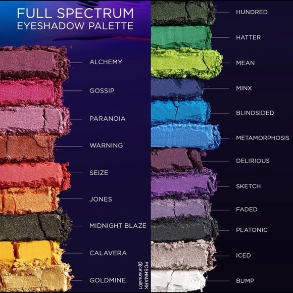 NWT Urban Decay Full Spectrum Eyeshadow Palette - Picture 4 of 4