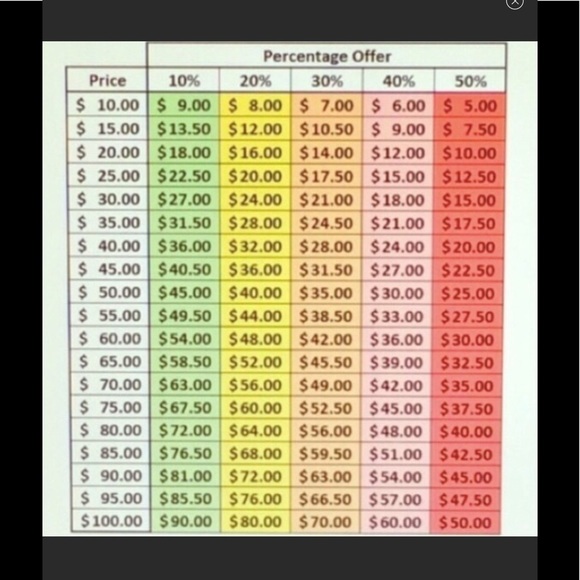 Meet your Posher, Susan - Picture 2 of 4