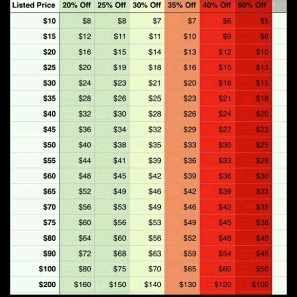 PLEASE make only REASONABLE offers!!!