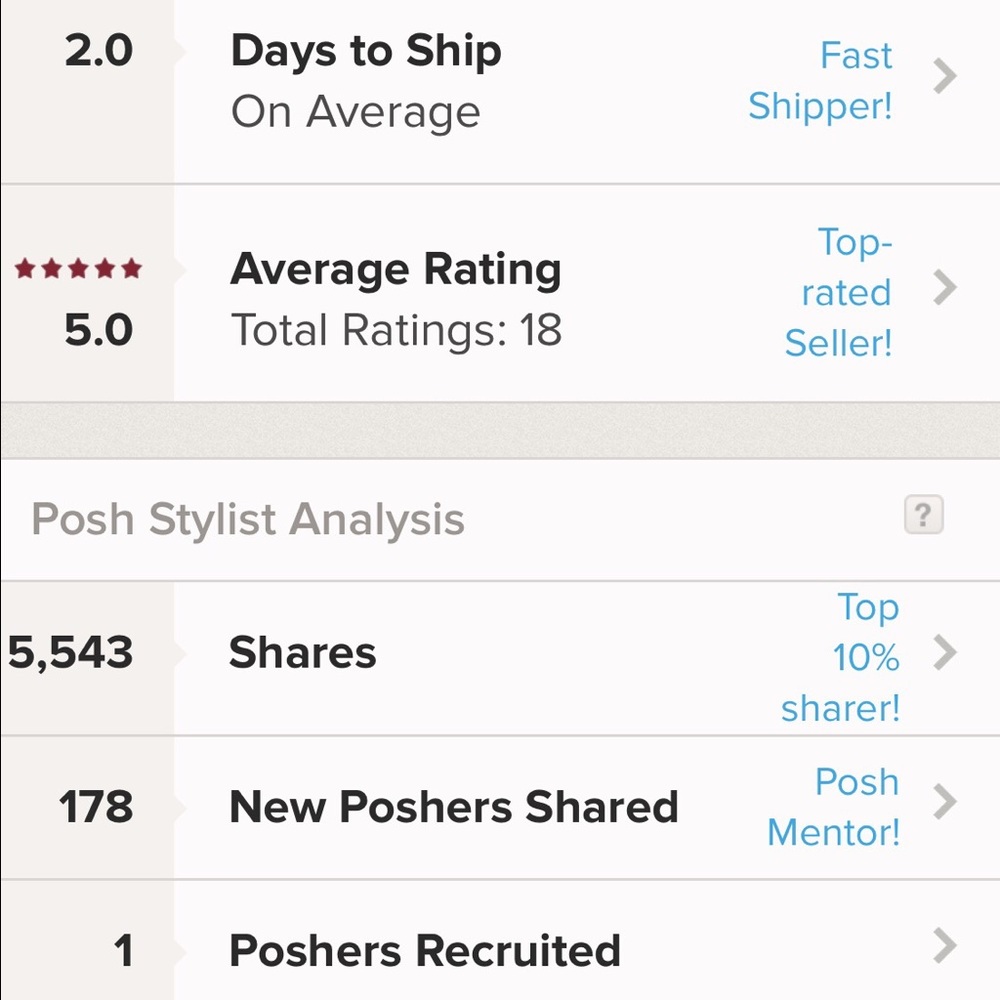 Shop With Confidence!  Suggested User!