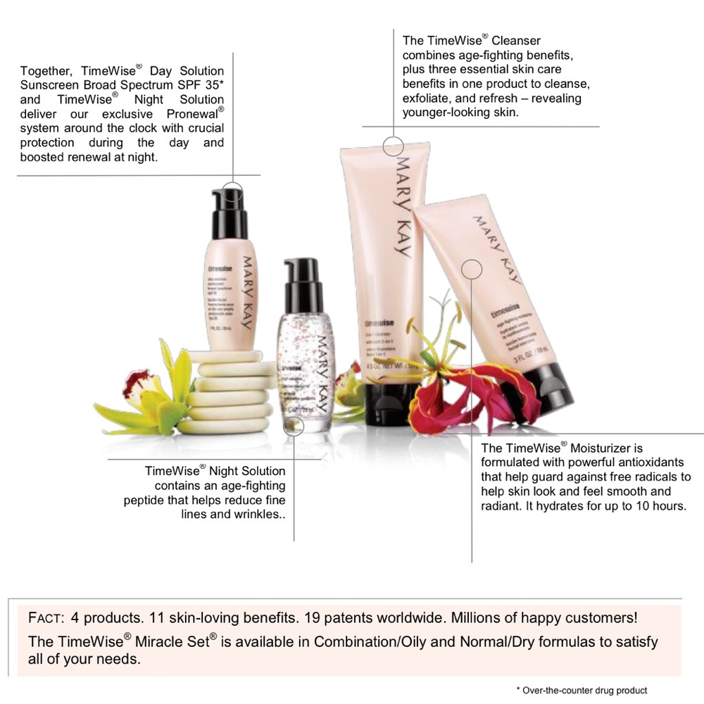 1 Combo/Oily left! Mary Kay TimeWiseMiracle Set - Picture 3 of 4