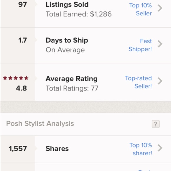 My Posh Stats!!