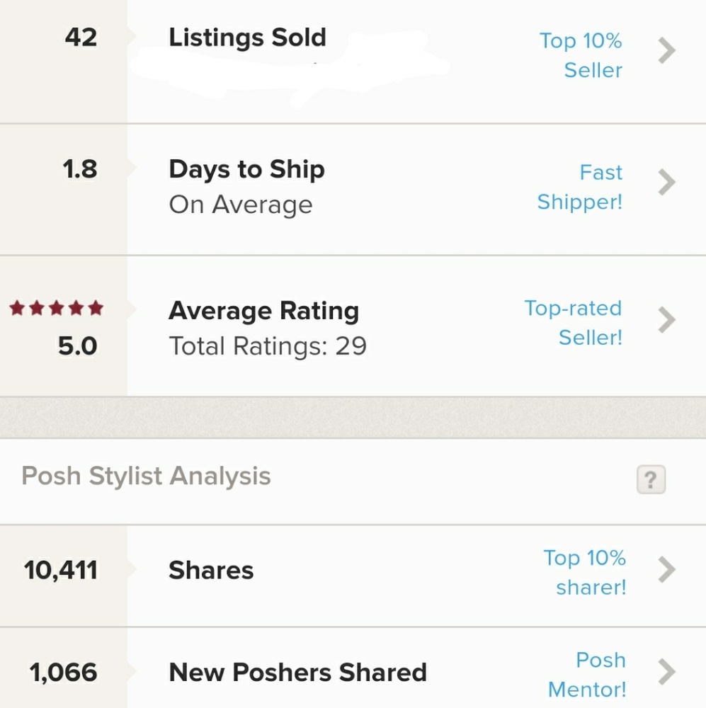 Shop with a confidence, 100% 5* ratings
